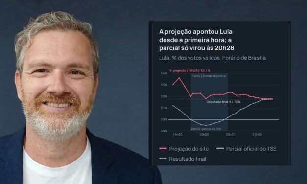 Como nosso painel exclusivo projetou a vitória de Lula antes da parcial do TSE